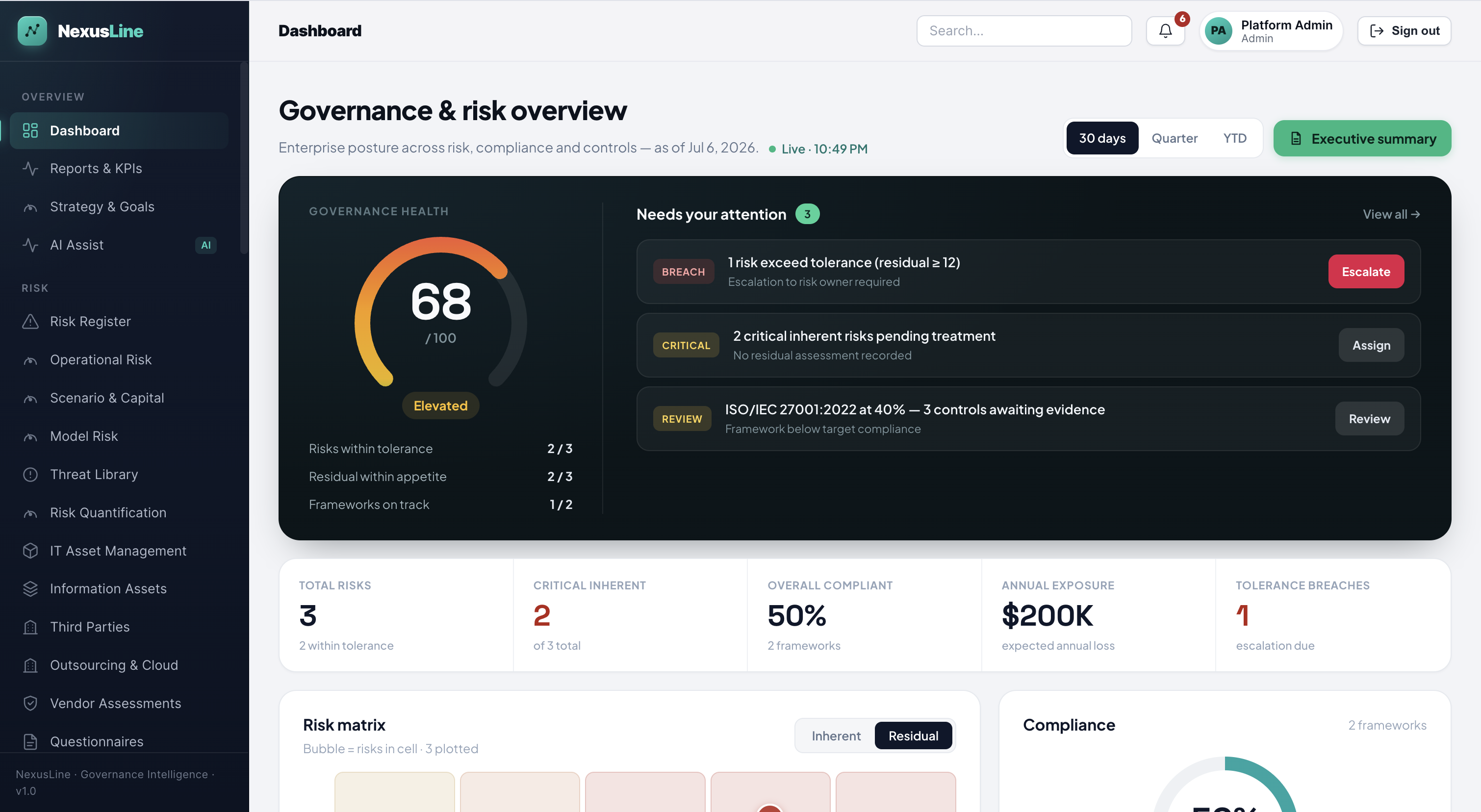 NexusLine governance & risk dashboard — health score, needs-your-attention queue, risk matrix and compliance